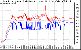 Solar PV/Inverter Performance Inverter Operating Temperature