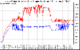 Solar PV/Inverter Performance Inverter Operating Temperature