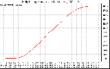 Solar PV/Inverter Performance Daily Energy Production