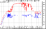 Solar PV/Inverter Performance Inverter Operating Temperature