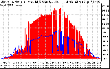 Solar PV/Inverter Performance West Array Power Output & Solar Radiation