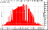 Solar PV/Inverter Performance East Array Actual & Average Power Output