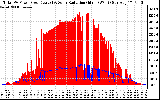 Solar PV/Inverter Performance Total PV Panel Power Output & Solar Radiation