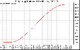 Solar PV/Inverter Performance Daily Energy Production