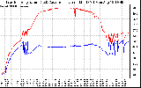 Solar PV/Inverter Performance Inverter Operating Temperature