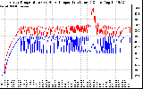 Solar PV/Inverter Performance Inverter Operating Temperature