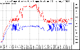 Solar PV/Inverter Performance Inverter Operating Temperature