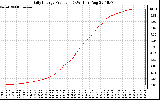 Solar PV/Inverter Performance Daily Energy Production