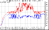 Solar PV/Inverter Performance Inverter Operating Temperature