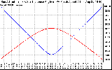 Solar PV/Inverter Performance Sun Altitude Angle & Sun Incidence Angle on PV Panels