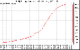 Solar PV/Inverter Performance Daily Energy Production