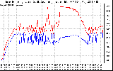 Solar PV/Inverter Performance Inverter Operating Temperature