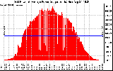 Solar PV/Inverter Performance Inverter Power Output