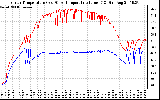 Solar PV/Inverter Performance Inverter Operating Temperature