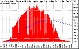 Solar PV/Inverter Performance East Array Actual & Running Average Power Output