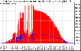 Solar PV/Inverter Performance Grid Power & Solar Radiation