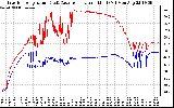 Solar PV/Inverter Performance Inverter Operating Temperature