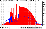 Solar PV/Inverter Performance West Array Power Output & Solar Radiation