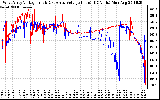 Solar PV/Inverter Performance Photovoltaic Panel Voltage Output