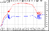 Solar PV/Inverter Performance Inverter Operating Temperature