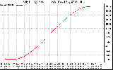 Solar PV/Inverter Performance Daily Energy Production