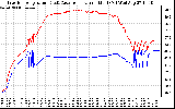 Solar PV/Inverter Performance Inverter Operating Temperature