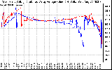 Solar PV/Inverter Performance Photovoltaic Panel Voltage Output