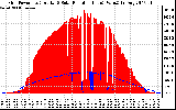 Solar PV/Inverter Performance Grid Power & Solar Radiation