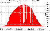 Solar PV/Inverter Performance Inverter Power Output