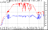 Solar PV/Inverter Performance Inverter Operating Temperature