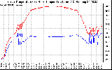 Solar PV/Inverter Performance Inverter Operating Temperature