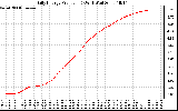 Solar PV/Inverter Performance Daily Energy Production