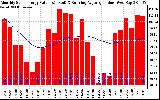 Solar PV/Inverter Performance Monthly Solar Energy Production Value Running Average