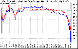 Solar PV/Inverter Performance Photovoltaic Panel Voltage Output