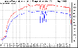 Solar PV/Inverter Performance Inverter Operating Temperature