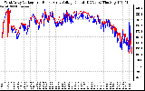 Solar PV/Inverter Performance Photovoltaic Panel Voltage Output