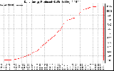 Solar PV/Inverter Performance Daily Energy Production