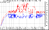 Solar PV/Inverter Performance Inverter Operating Temperature