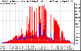 Solar PV/Inverter Performance West Array Power Output & Solar Radiation