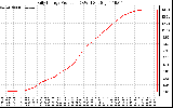 Solar PV/Inverter Performance Daily Energy Production