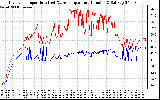 Solar PV/Inverter Performance Inverter Operating Temperature