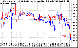 Solar PV/Inverter Performance Photovoltaic Panel Voltage Output