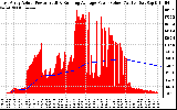 Solar PV/Inverter Performance East Array Actual & Running Average Power Output