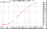 Solar PV/Inverter Performance Daily Energy Production