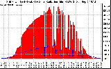 Solar PV/Inverter Performance Grid Power & Solar Radiation