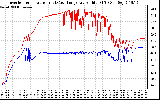 Solar PV/Inverter Performance Inverter Operating Temperature