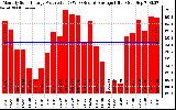 Solar PV/Inverter Performance Monthly Solar Energy Production