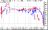 Solar PV/Inverter Performance Photovoltaic Panel Voltage Output