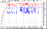 Solar PV/Inverter Performance Inverter Operating Temperature