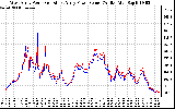 Solar PV/Inverter Performance Photovoltaic Panel Power Output